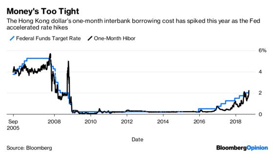 The Time Is Prime for Hong Kong Banks to Raise Rates