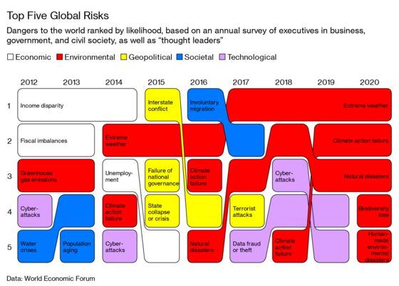 A Sense of Climate Urgency Takes Hold in Davos