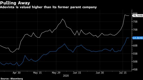 Norwegian Dark Horse That Won EBay Bid Was a $9 Billion Surprise