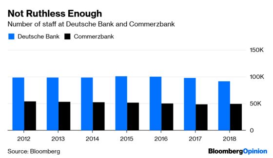 German Bank Merger May Stumble Over Job Cuts
