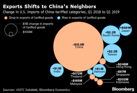 Contours of Trump-Xi Bargain Emerge Before G-20 Showdown