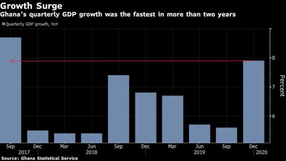 How Cardi B’s Data Bill Helped to Boost Ghana’s GDP Growth