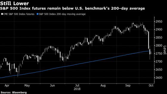 U.S. Futures Signal Rise After Worst Two-Day Drop Since February