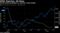 OPEC Restricts, Oil Rises