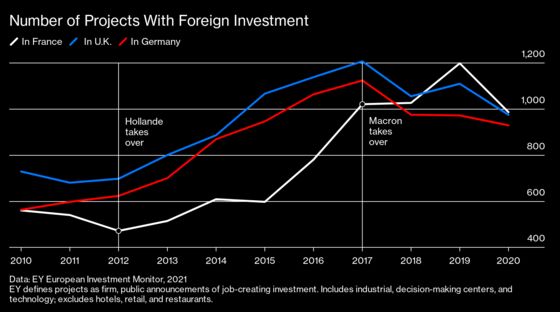 For Macron and France, It’s the Economy, Stupide