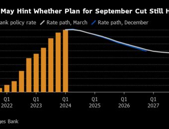 relates to Norway’s Resolve on a Rate Cut Is Seen Wavering: Decision Guide