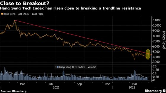 China’s Politburo Ignites Market Rally With Vows on Growth