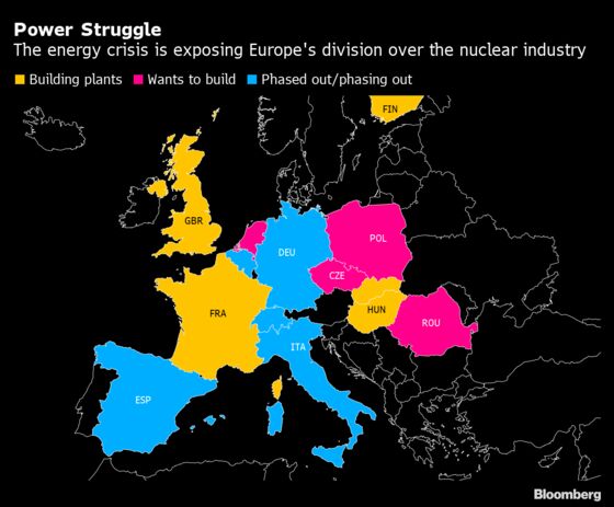 Europe Is Losing Nuclear Power Just When It Really Needs Energy