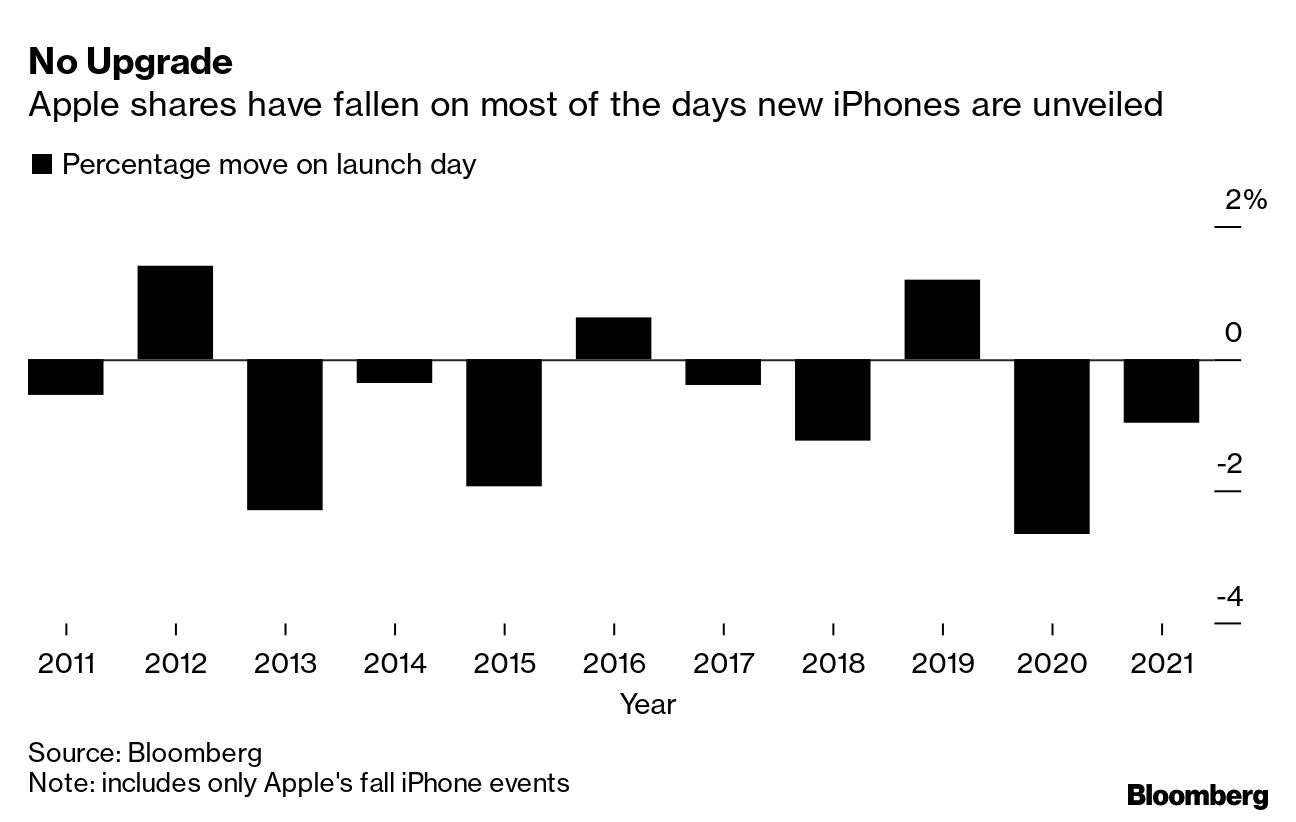 Why 2020 Is Looking Great for Apple Products and Consumer Gadgets -  Bloomberg