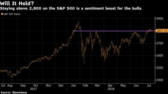 Further FAANG Disappointments Could Be Detrimental: Taking Stock