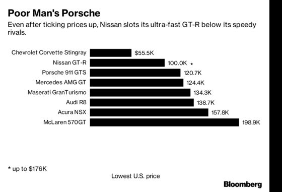 The Stable Genius of Nissan’s Sports Car Strategy