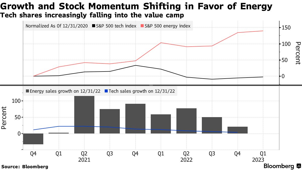 (AMZN) Stock Rises on Prime Day Sales - Bloomberg