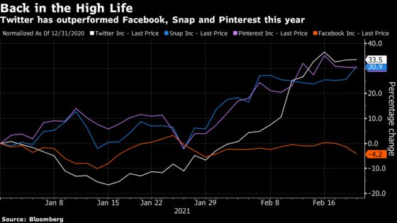 Twitter Kicked Trump Out and Its Stock Surged to a Record