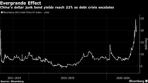 Bondholders Don’t Get Paid; Kaisa Deferral: Evergrande Update