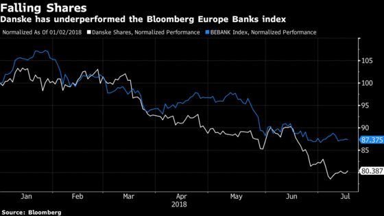 Danske's Laundering Headache and Weak Profit Spark Selloff