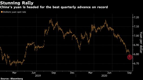 China Lets Traders Push Yuan Toward Best Quarter on Record