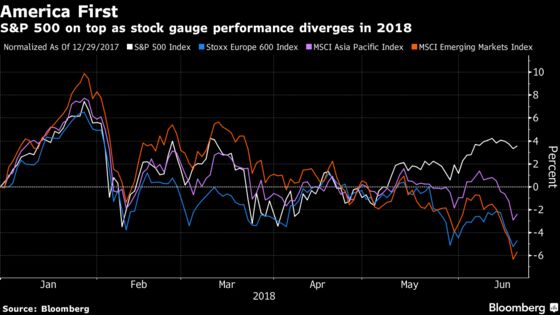 Tech Rally Drives U.S. Stock Gains as Oil Climbs: Markets Wrap