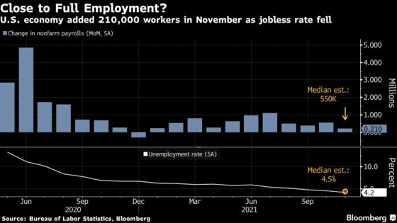 Powell Resets Fed Goals for Job Market in Light of Covid Reality