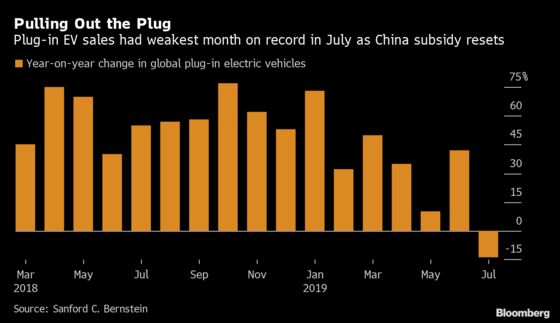 Electric Car Sales Fall for First Time After China Cuts Subsidy
