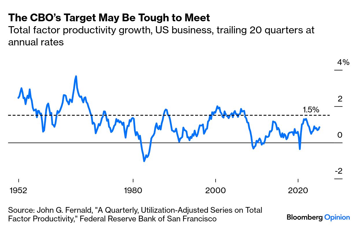 洋書 Productivity and Growth 洋書 Productivity and Growth Productivity and U.S. Economic