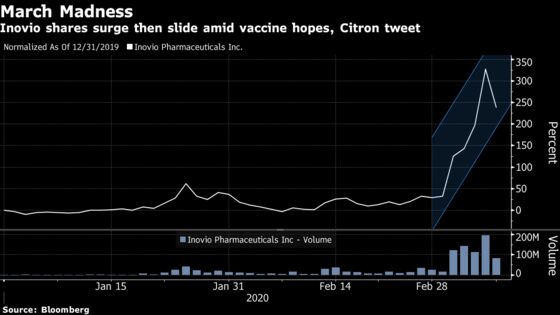 Citron Delivers Blow to Inovio’s Surging Stock Amid Vaccine Hope