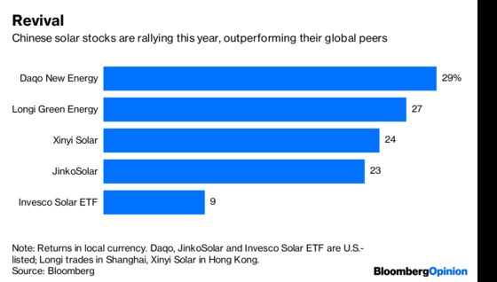 The Sun’s Out for Chinese Solar Stocks Again