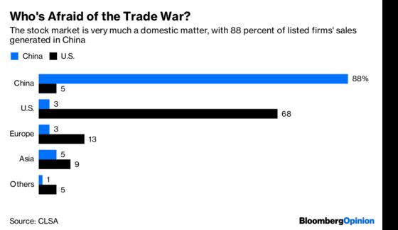 Why Foreign Funds See Pandas in China’s Bear Market