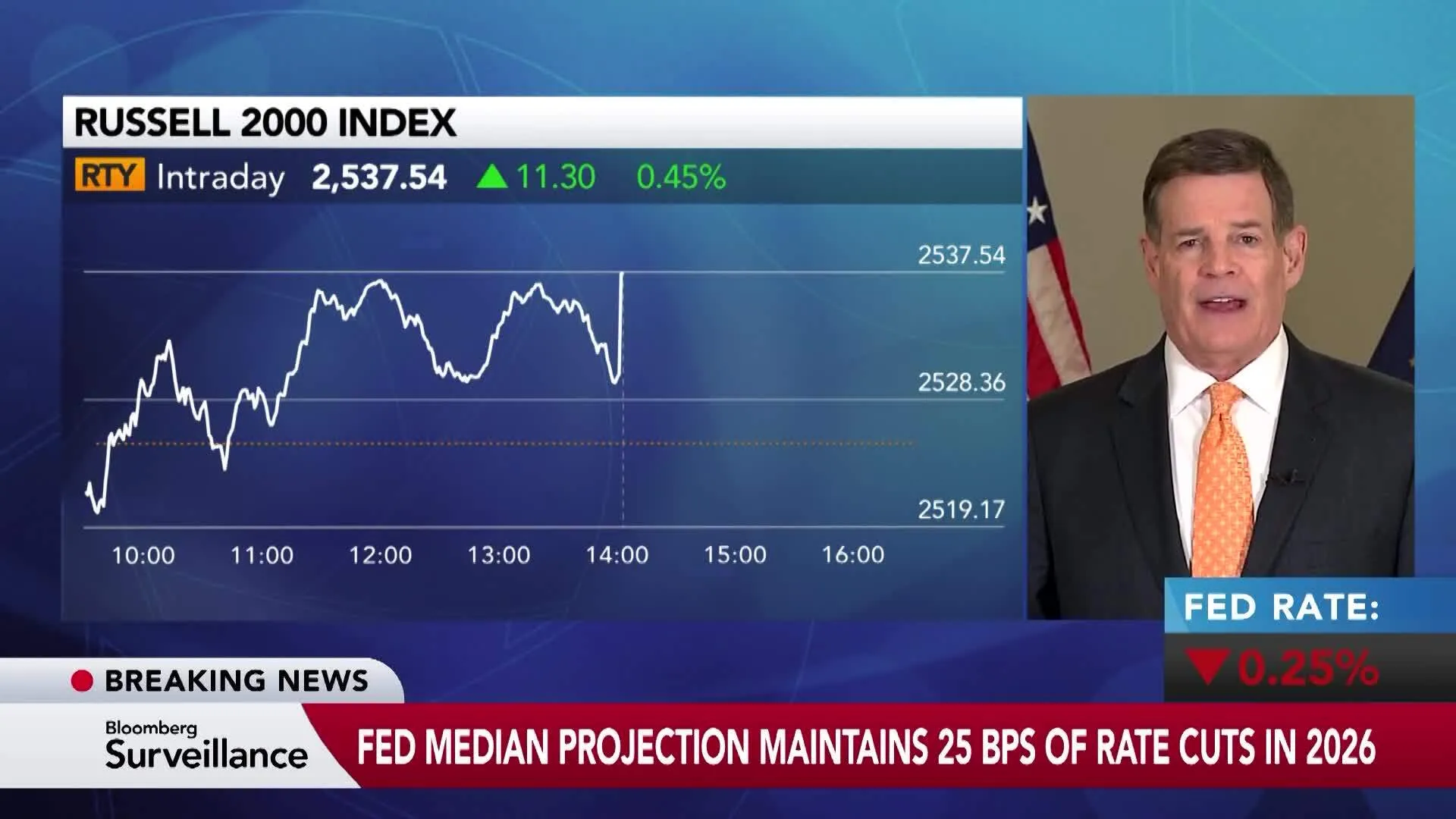 Watch Fed Cuts Rates by 25 Basis Points With Three Dissents - Bloomberg