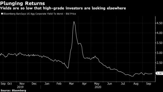 Vanguard, BlackRock Eye Munis and Junk as High-Grade Yields Drop