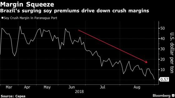 Trump Trade War Is Dividing Farming World as China Demand Shifts