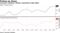 Consumer sentiment, inflation expectations edge higher