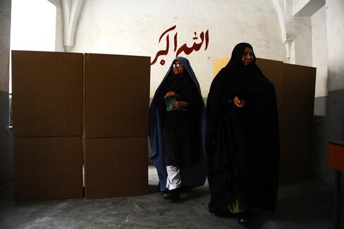 Afghan Election