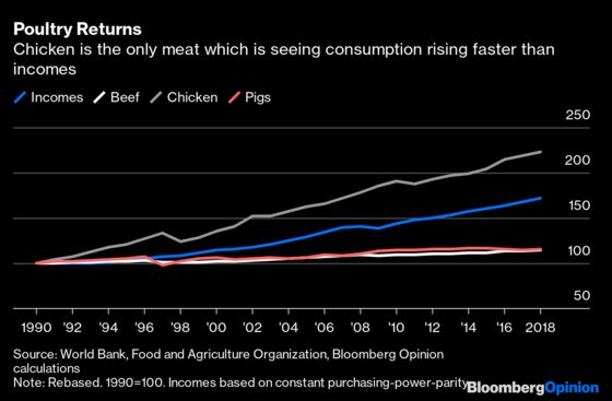 When Brazilians Can’t Afford Steak, Peak Beef Is Nearing