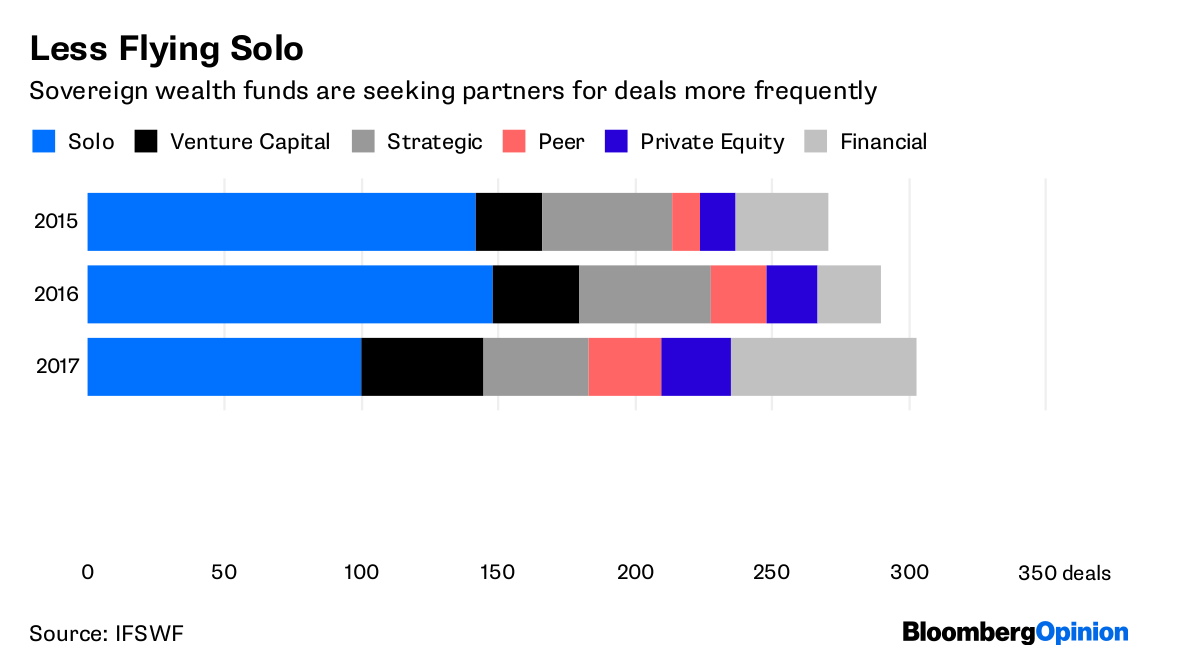 sovereign-wealth-fund-warning-light-is-flashing-bloomberg