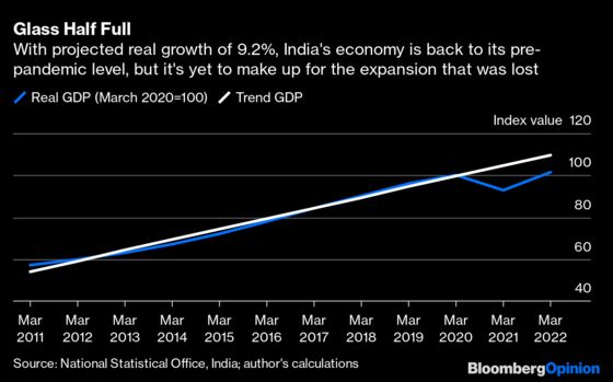 Do the Math for India’s Budget and You Have a Jobs Crisis