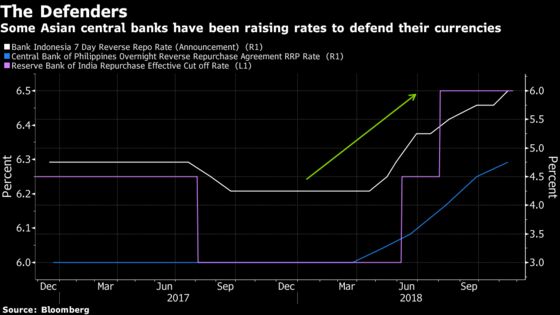 Asian Currencies Are Winning Over Fund Managers