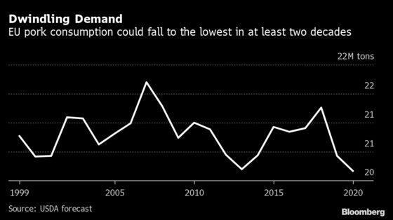 Pork Piles Up in Europe as Virus and Swine Fever Slash Sales