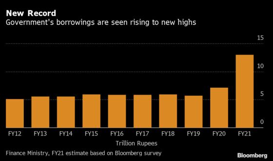Bond Traders See India Raising Second-Half Debt Sales by a Fifth