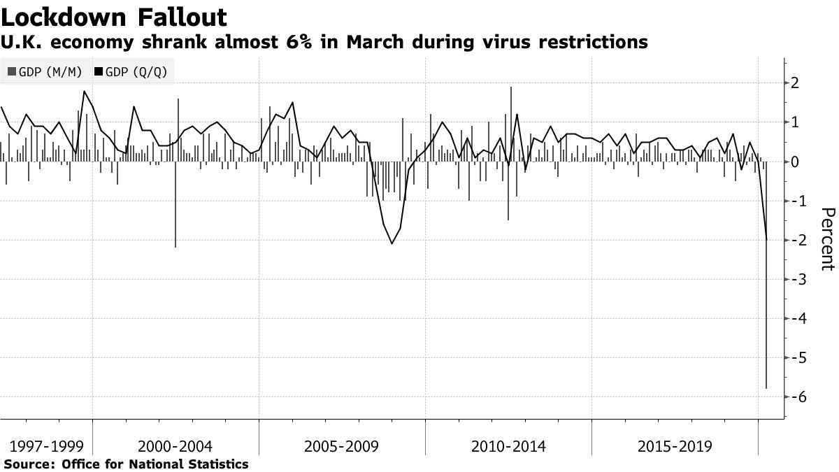 U.K. Plunges Into Recession With Sunak Seeing More Pain Ahead - Bloomberg