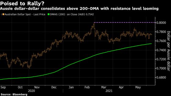 Hedge Funds Look for RBA’s Lowe to Kickstart Aussie Dollar Rally