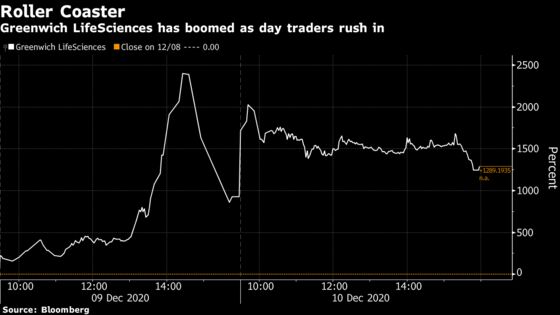 Tiny Biotechs Extend Wild Rides as Day Traders Chase Booms