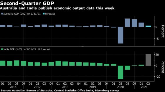 U.S. Jobs Recovery Cools in Shadow of Delta Variant: Eco Week