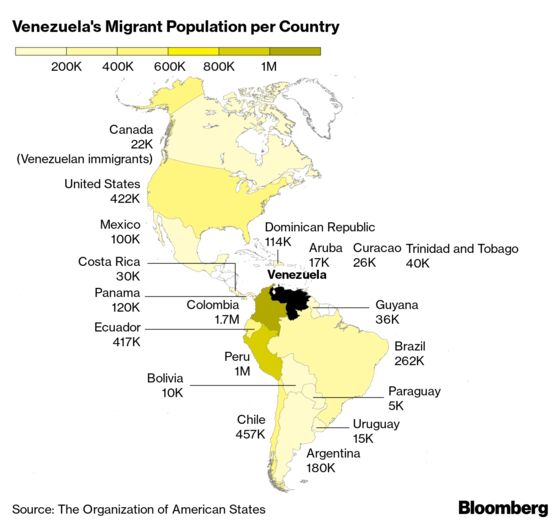 Attacks and Insults Greet Venezuelans Fleeing a Ruined Homeland