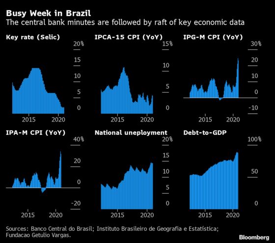 Fed Takes U.S. Fiscal Temperature in New Era of Biden: Eco Week
