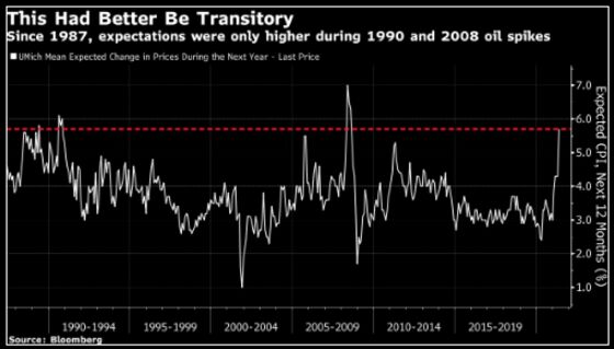 Is the Fed Missing Anything on Inflation?