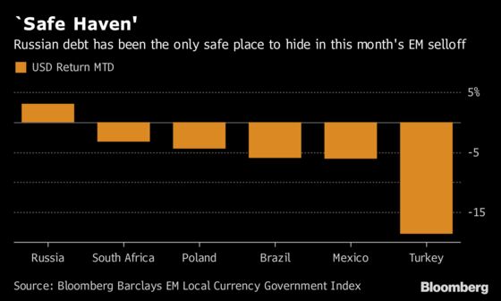 Investors Burned by Sanctions Creep Back Into Russian Debt