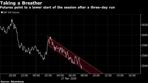 What Made You Think the Rally Wouldn’t Get Sold?: Taking Stock