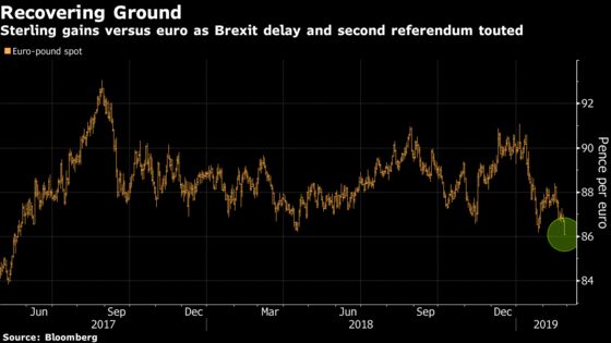 Brexit Bulletin: Postponing Risk
