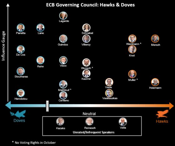 ECB to Talk Stimulus as Virus Lockdowns Return: Decision Guide