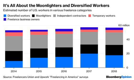 California Just Made Uber’s Survival Odds Even Longer